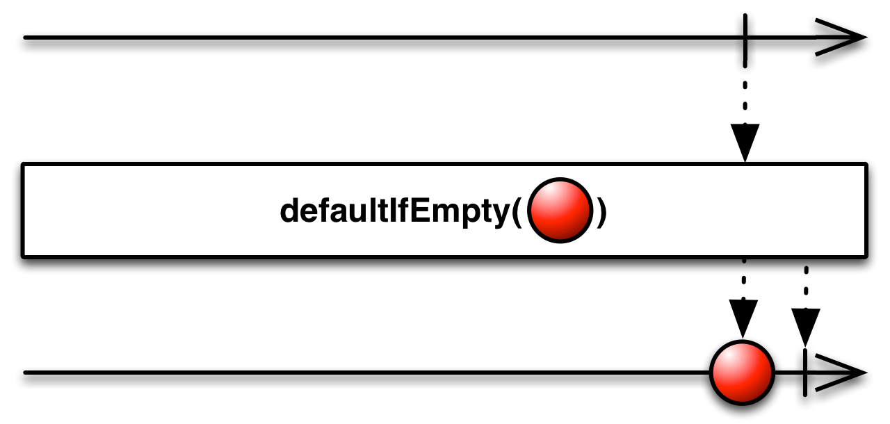 ../../_images/defaultIfEmpty.png