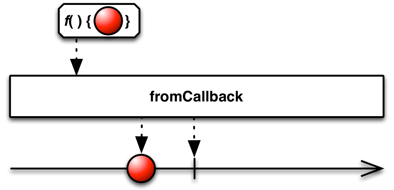../../_images/fromCallback.png