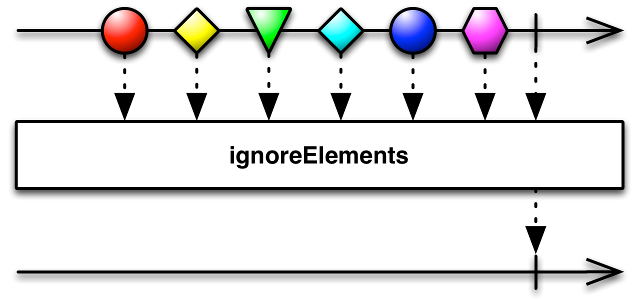../../_images/ignoreElements.png
