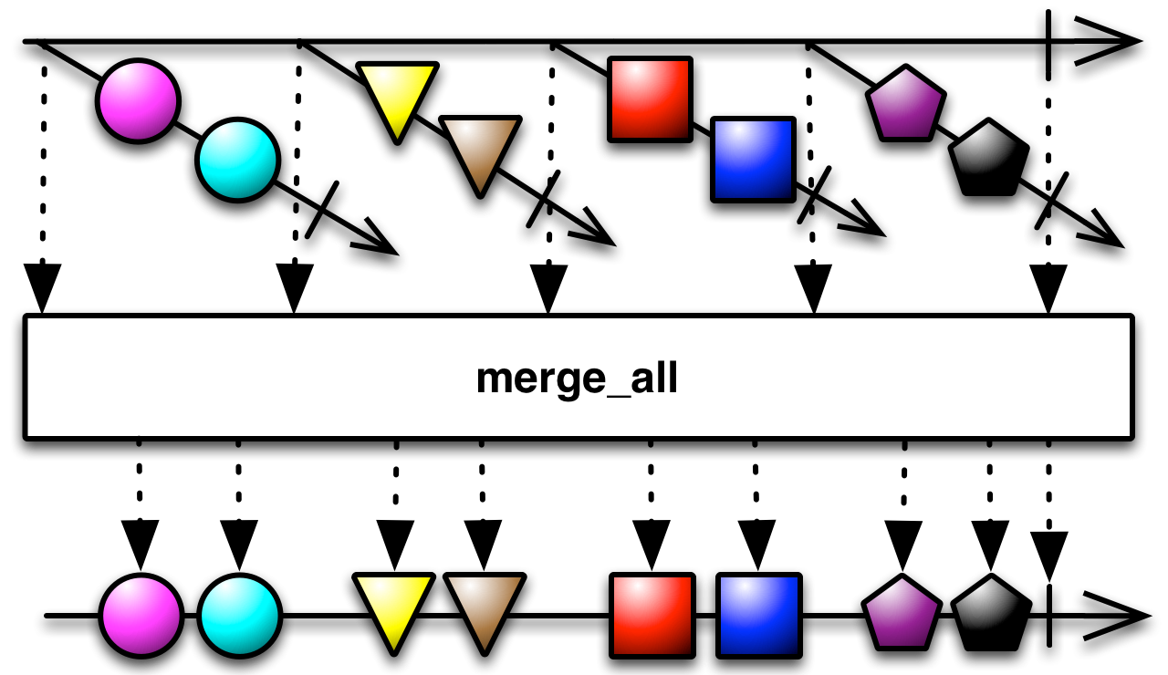 ../../_images/merge_all.png