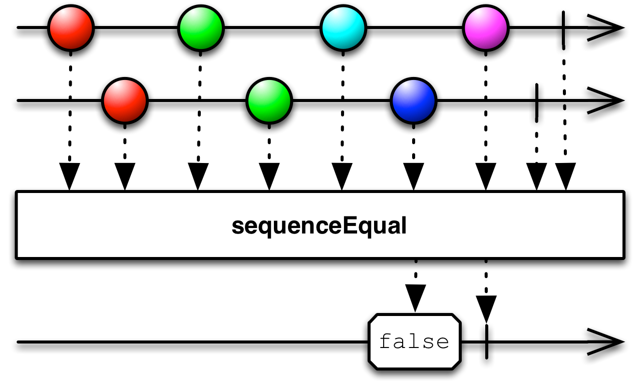 ../../_images/sequenceEqual.png