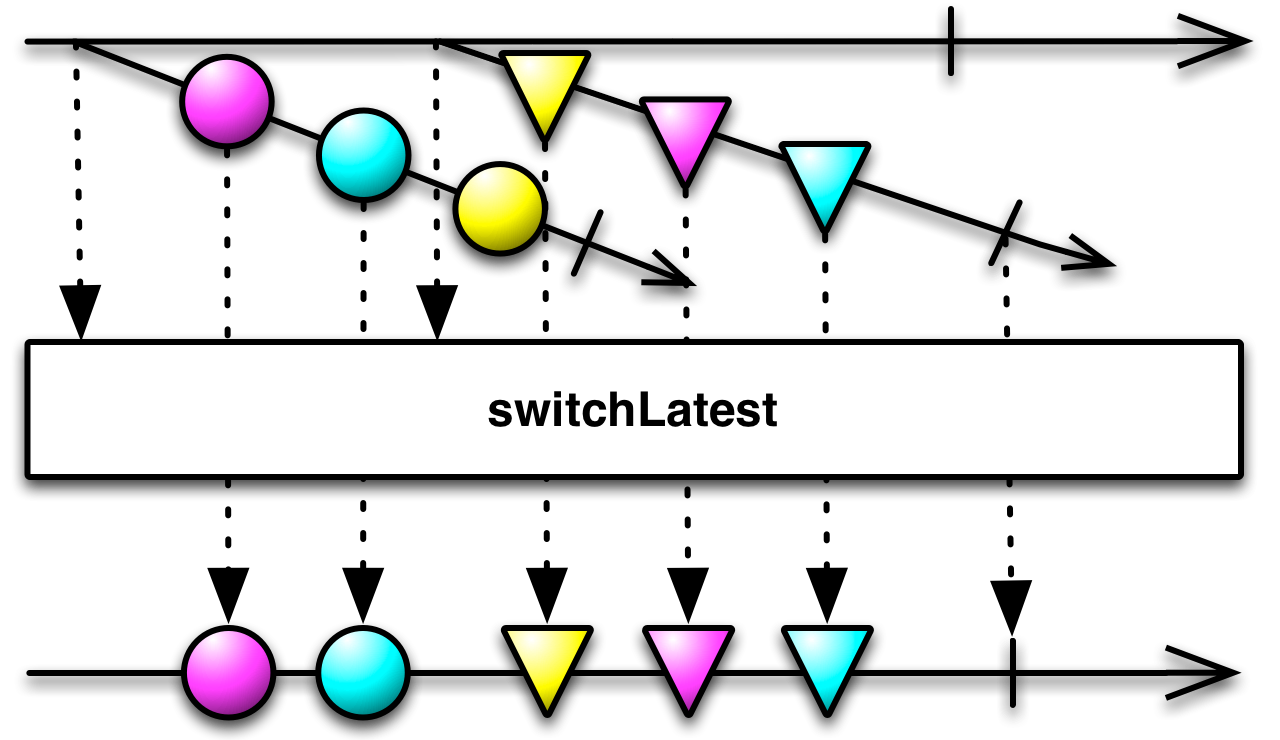 ../../_images/switchLatest.png