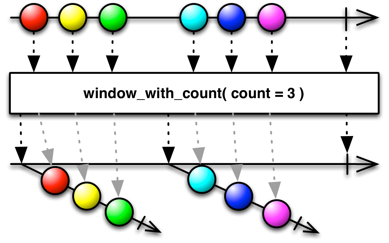 ../../_images/window_with_count3.png