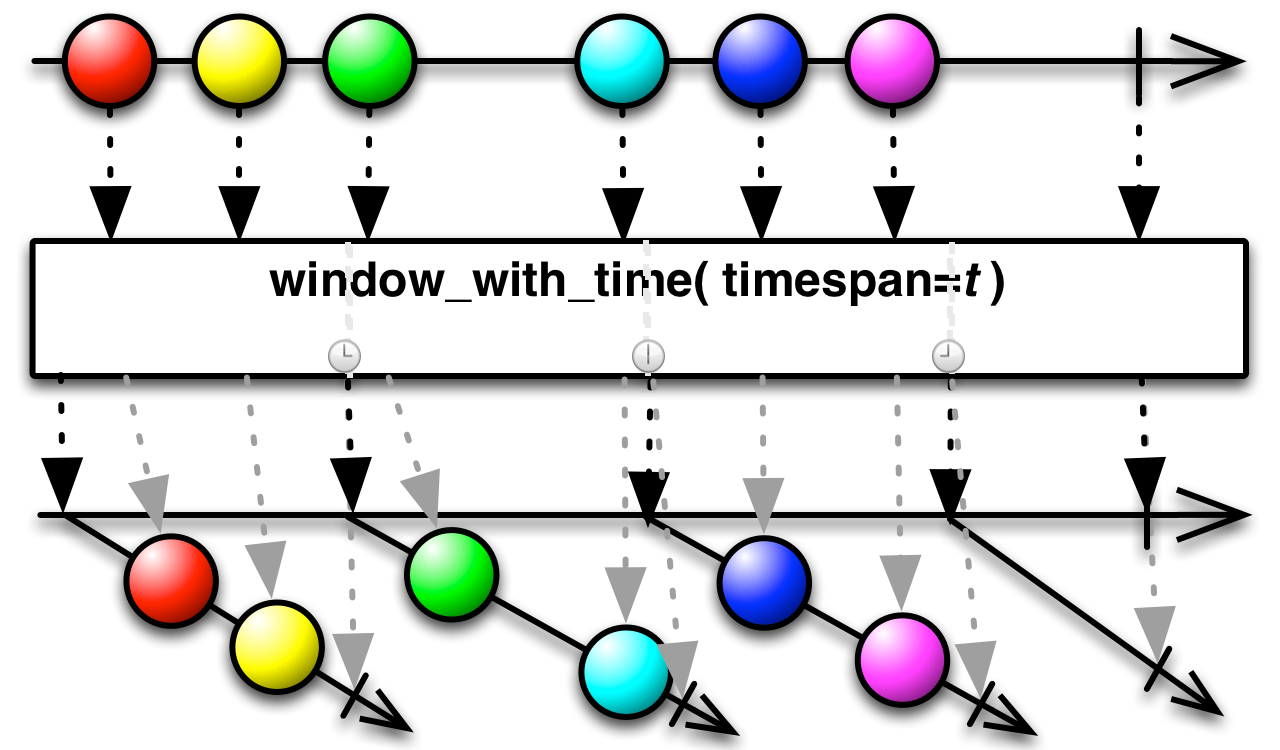../../_images/window_with_time5.py.png